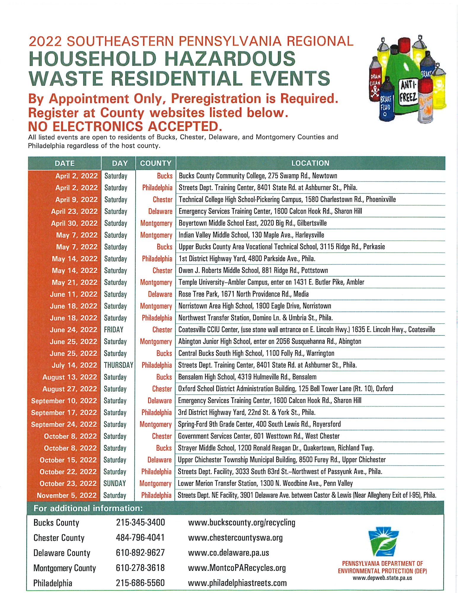 2022 SE PA Regional Household Hazardous Waste Residential Events
