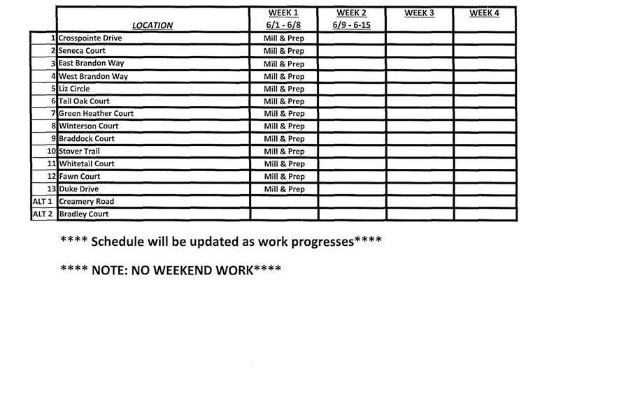 Buckingham Township 2023 Road Improvement Schedule