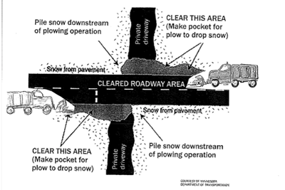 Snow and Ice Removal Information