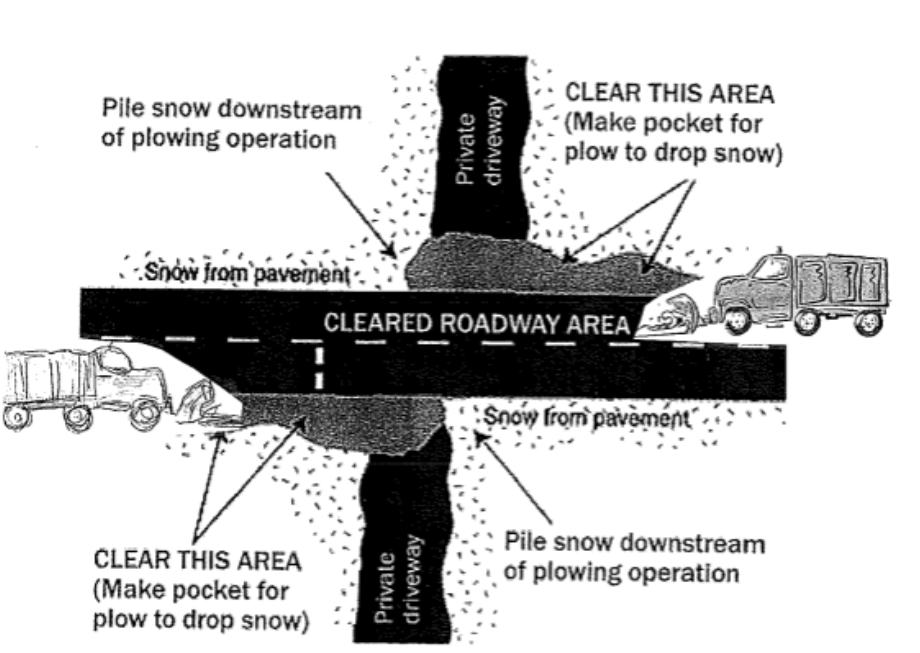 Snow and Ice Removal Information