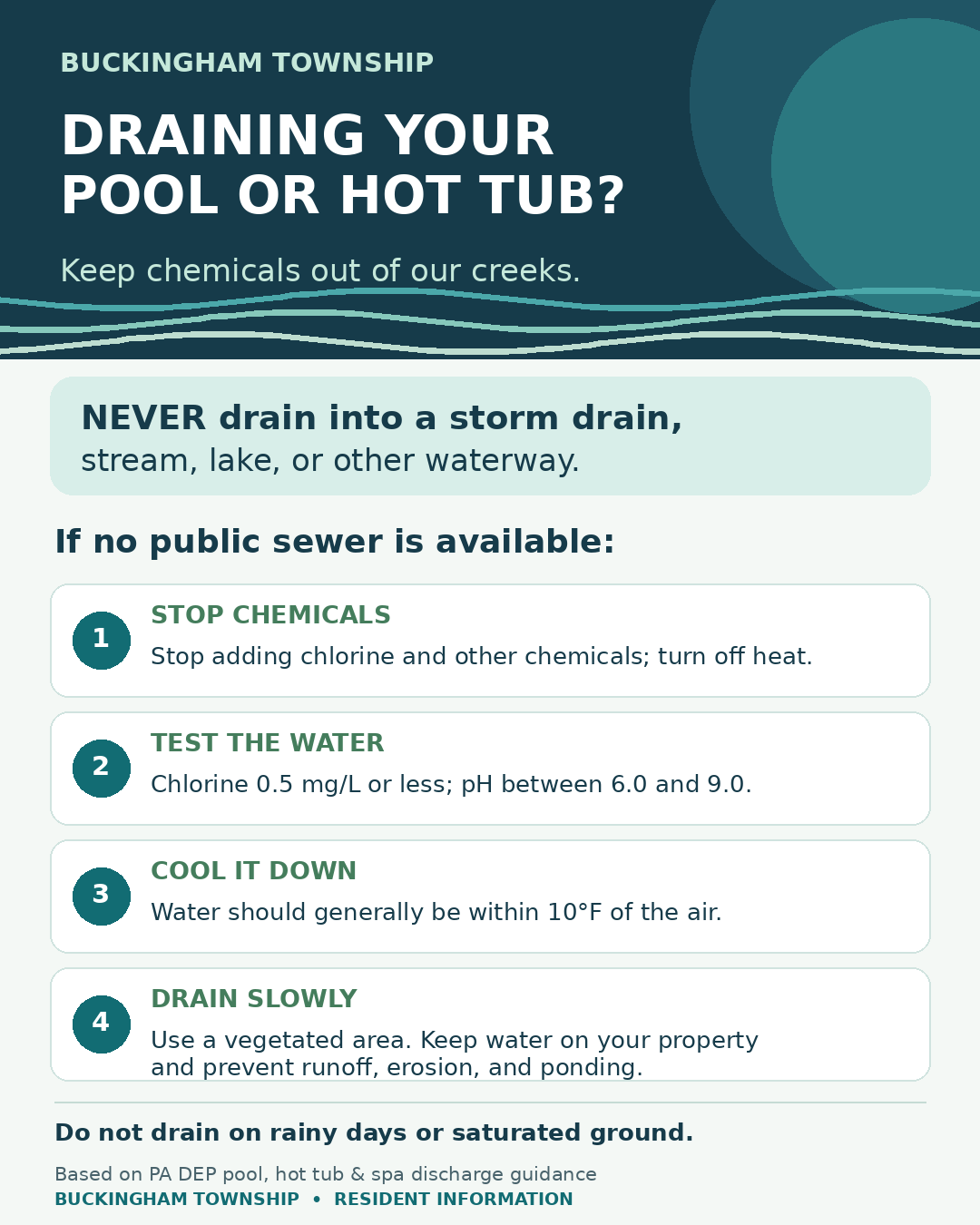 Proper Pool Water Disposal Protects Our Waterways